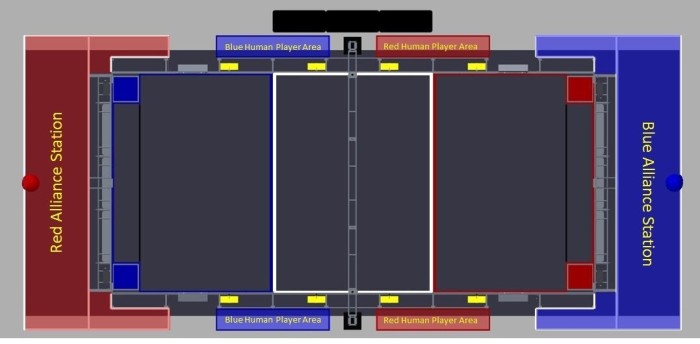 Field overview